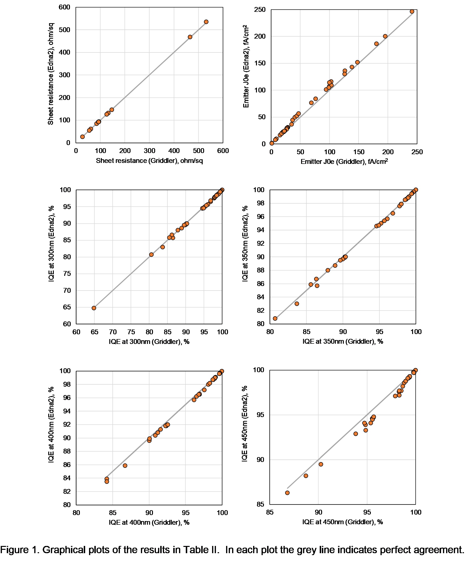 Graph: Boron Emitter Calculations