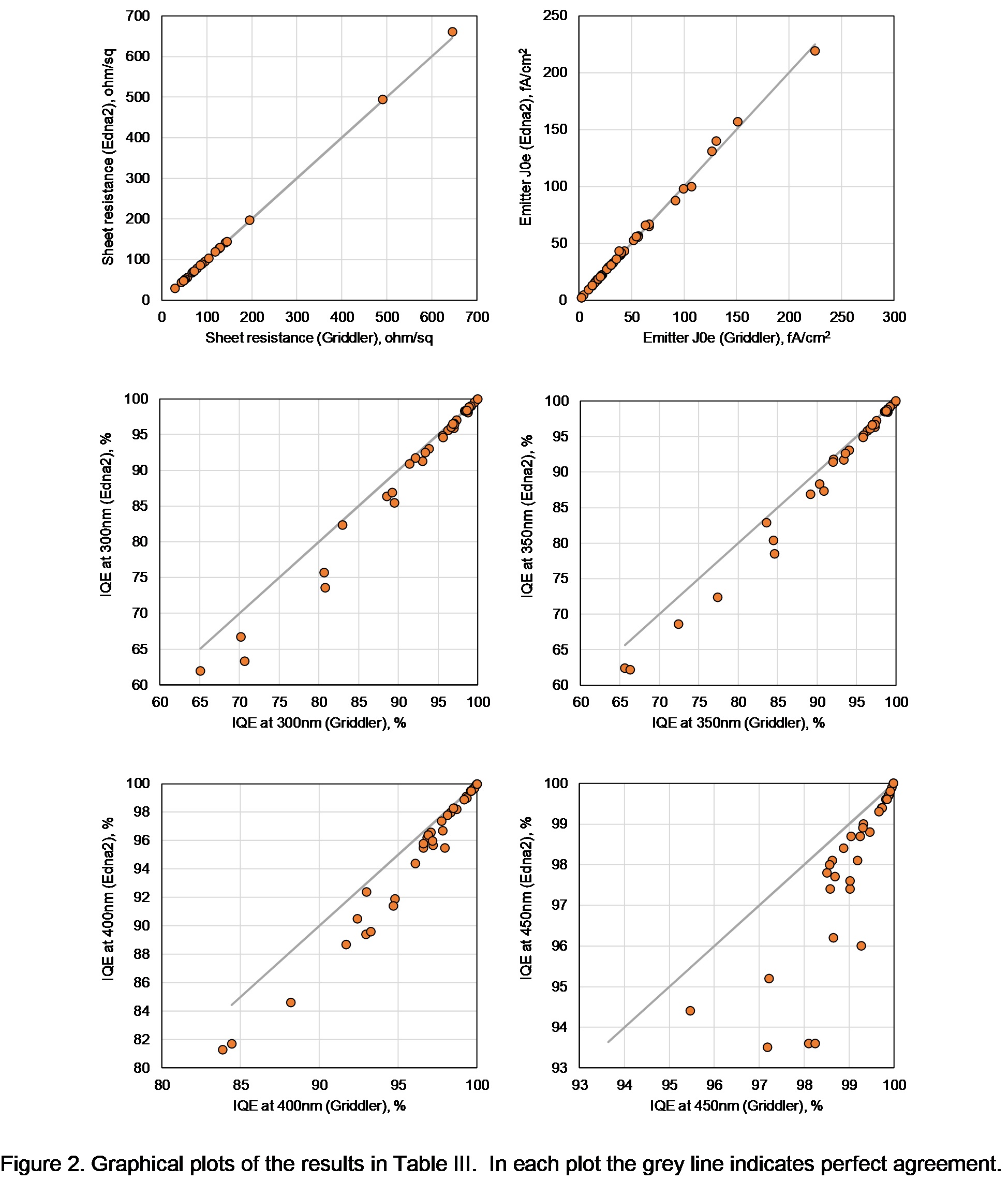 Graph: Phosphorus Emitter Calculations