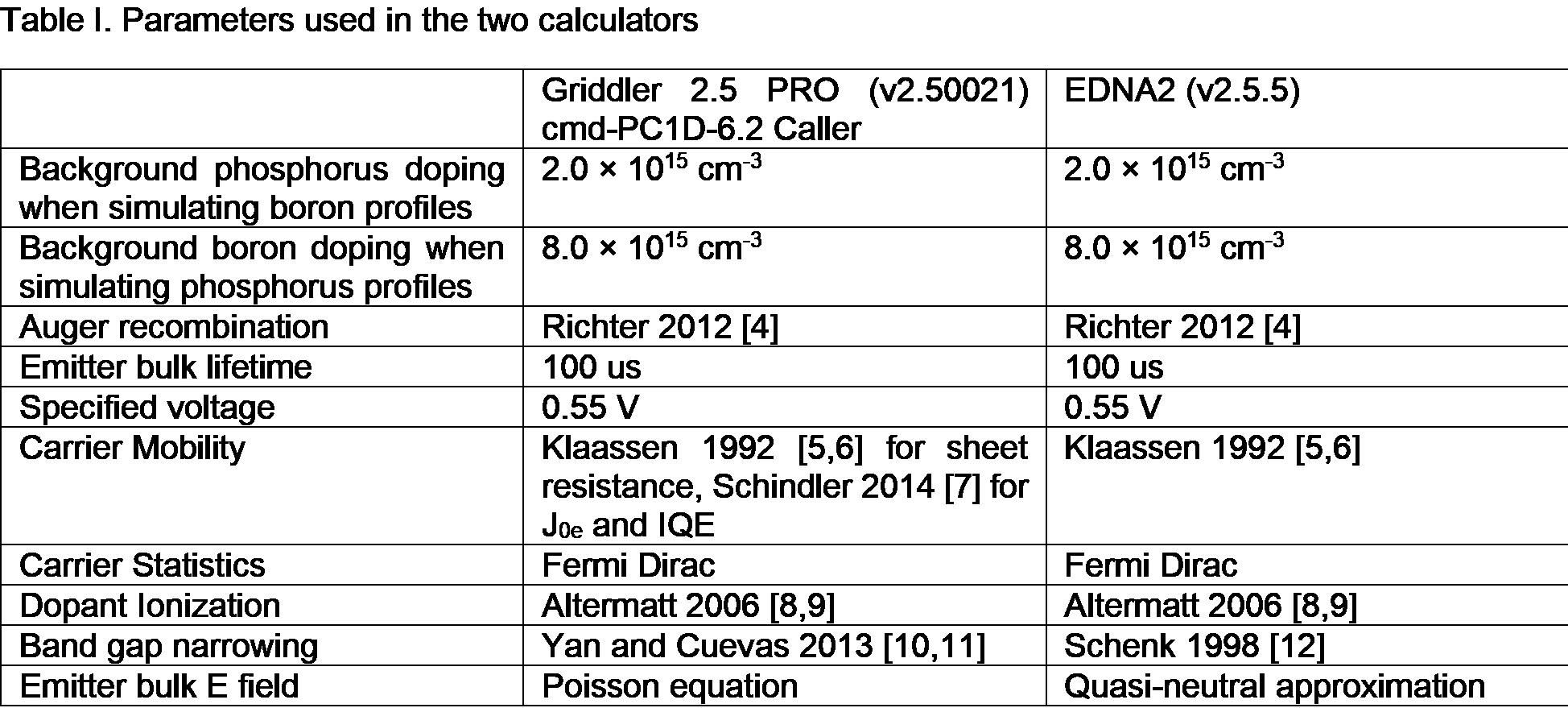 Table: Parameters Used in Diffusion Calculations
